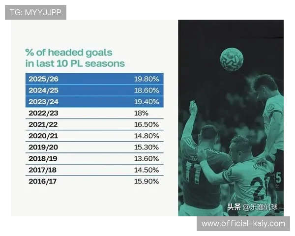 英超球员教育背景统计，高学历比例上升